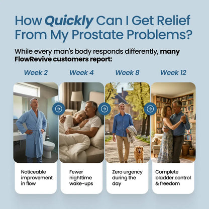 FlowRevive™ Complete Prostate Support